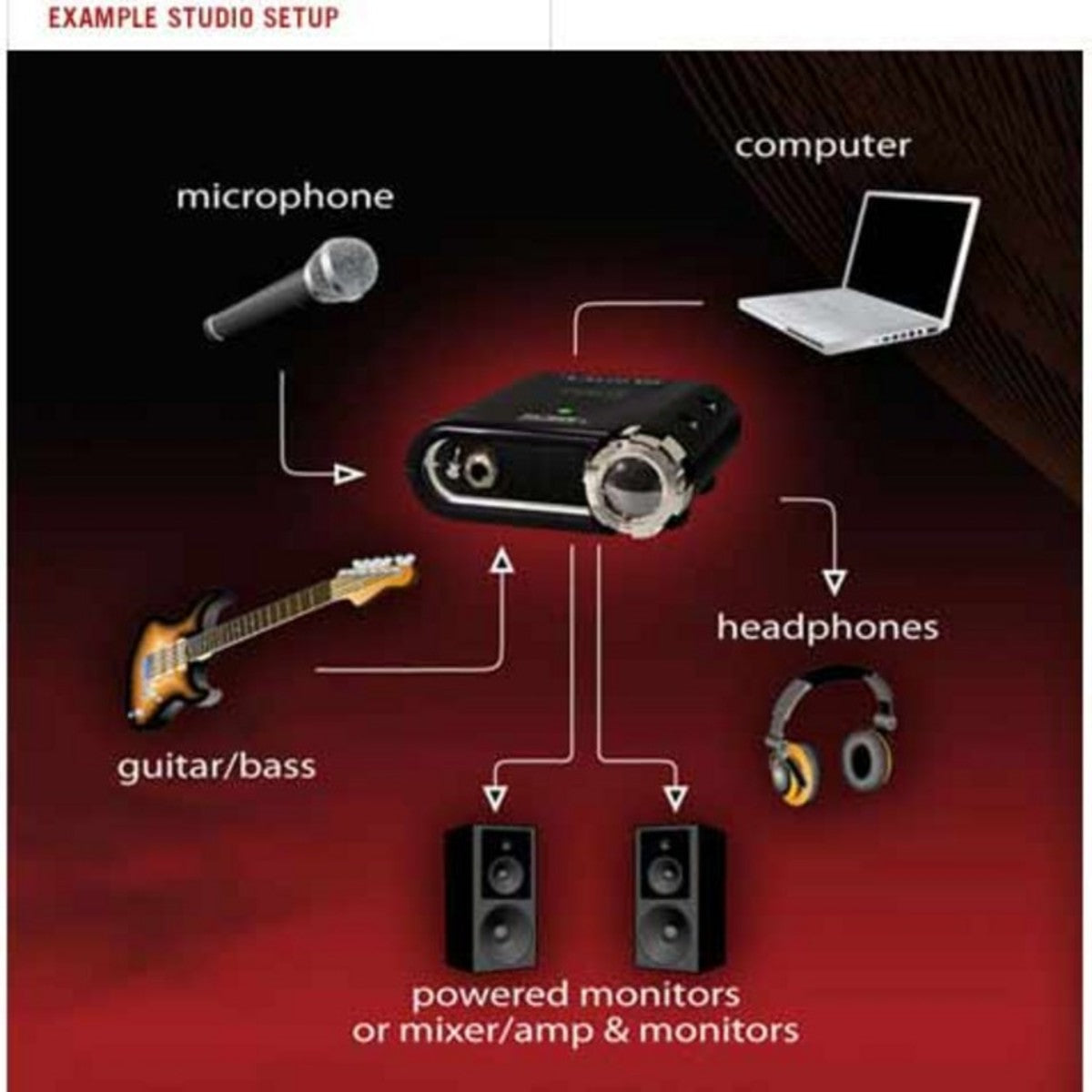 Line 6 POD Studio GX USB Audio Interface